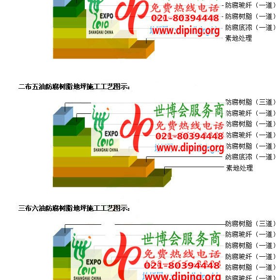龙口防腐树脂地坪(含玻纤布),防腐蚀地坪，环氧防腐玻纤布地坪产品图2