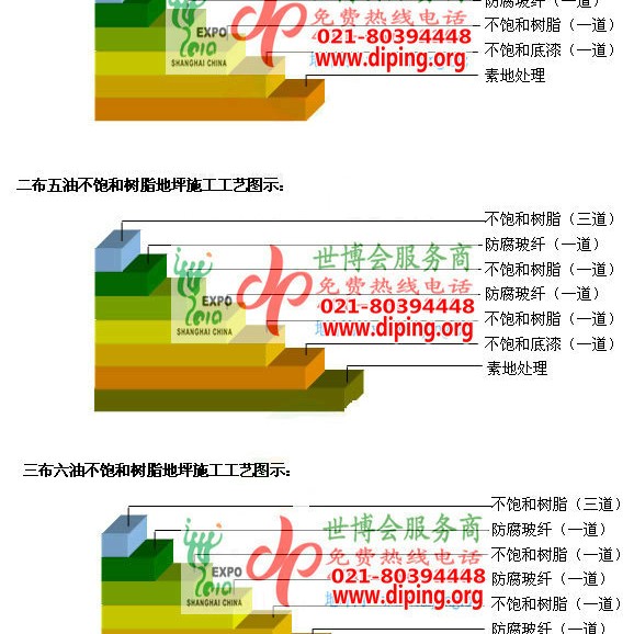 龙口不饱和树脂地坪，不饱和树脂防腐地坪,防腐蚀地坪施工厂家产品图2