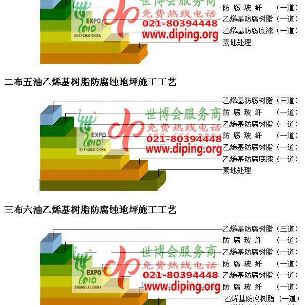 龙口乙烯基防腐蚀地坪,乙烯基酯地坪,乙烯基酯防腐蚀地坪,乙烯基重防腐蚀地坪,乙烯基重防腐地坪,乙烯基重防腐自流平地坪产品图2